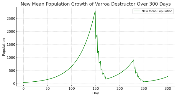 Distribuzioni statistiche